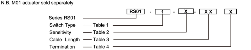 RS01-4